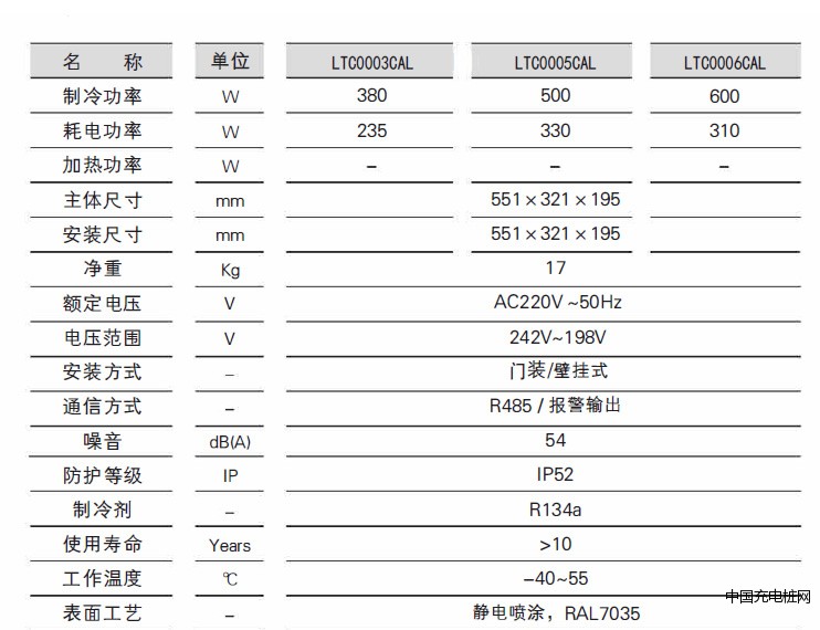 戶內壁掛式一體機柜空調參數