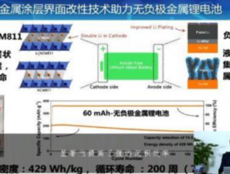 鋰電未來趨勢：電車賽道維持高景氣