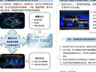 【新能源】2022年9月新能源汽車行業月報