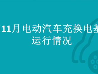 2022年11月全國(guó)電動(dòng)汽車(chē)充換電基礎(chǔ)設(shè)施運(yùn)行情況