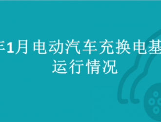 2023年1月全國(guó)電動(dòng)汽車(chē)充換電基礎(chǔ)設(shè)施運(yùn)行情況