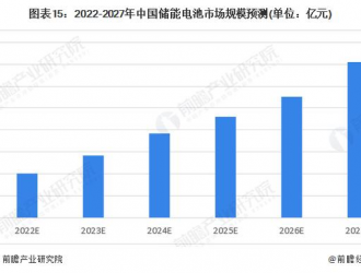 寧德時代簽下100億儲能大單!規模將不低于3.5GWh