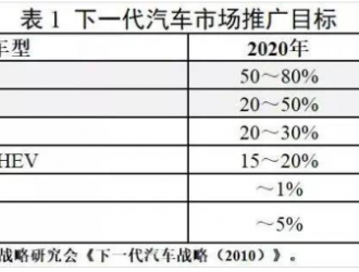 拿了動力電池的“王炸”，為什么日本電動車還掉隊了？