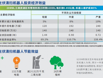 中節能太陽能鎮江公司升級“愛潔能”智能光伏清掃機器人