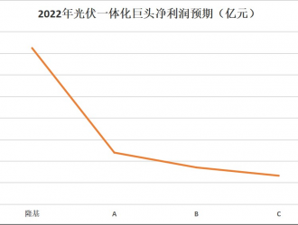 隆基：做光伏產業的領跑者