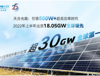 天合光能2022上半年組件出貨18.05GW