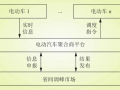 新能源汽車有序充電，助力電網峰谷平衡