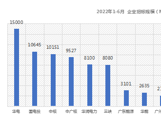 中標占比達81%！182組件成為光伏市場主流