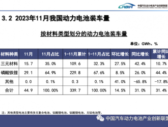 磷酸鐵鋰電池卷起來(lái)了！吉利、廣汽加速布局 電動(dòng)車或越來(lái)越便宜