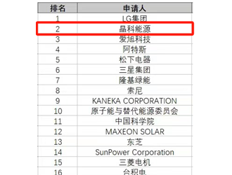 晶科能源：專利價值日益凸顯