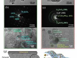 中科院上海硅酸鹽所在鋰金屬電池異質導電界面設計中取得系列進展