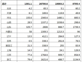 國家能源局：2021上半年光伏新增裝機13.011GW