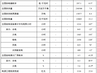 1-4月份 全國新增并網光伏裝機容量7080MW