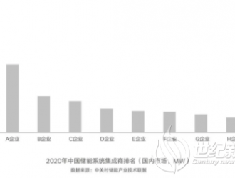 “新能源+儲(chǔ)能”市場(chǎng)化發(fā)展需儲(chǔ)能先進(jìn)技術(shù)支撐