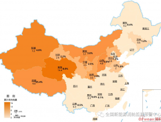 西藏棄光率超25%，光伏消納孕育企業(yè)新賽道