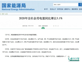 2020年太陽能新增裝機48.2GW，風光合計約120GW