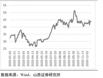 光伏ETF大漲近6% 行業迎加速發展期