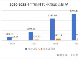 為何動力電池回收找不到自己的“寧德時代”？