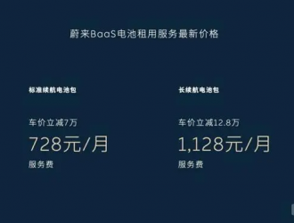 蔚來150kWh電池包6月1日投運營 日租基準價低至100元