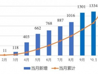 戶用11月暴增！2020年新增將接近10GW