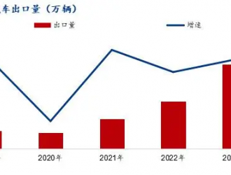 Mysteel解讀：美加征關稅對中國新能源汽車及電池影響分析