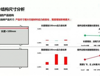 合理的組件設計是光伏發(fā)電經(jīng)濟性和可靠性的平衡點