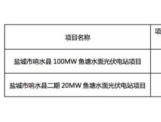 光伏電站交易井噴，一個月成交1061MW