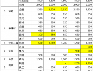 2021年的光伏玻璃可能并不緊缺