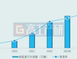 固態(tài)電池：周期之風將起，體系升級在即