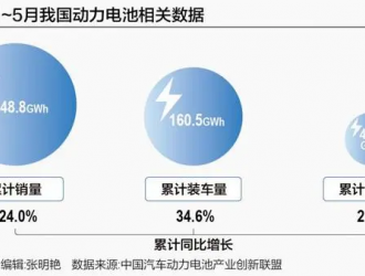 動(dòng)力電池格局之變 車企躋身入局初見成效 海外市場(chǎng)打響突圍戰(zhàn)